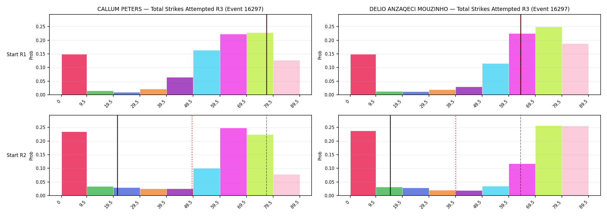 Round: Total Strikes Attempted — round 3 — snapshots — Prod