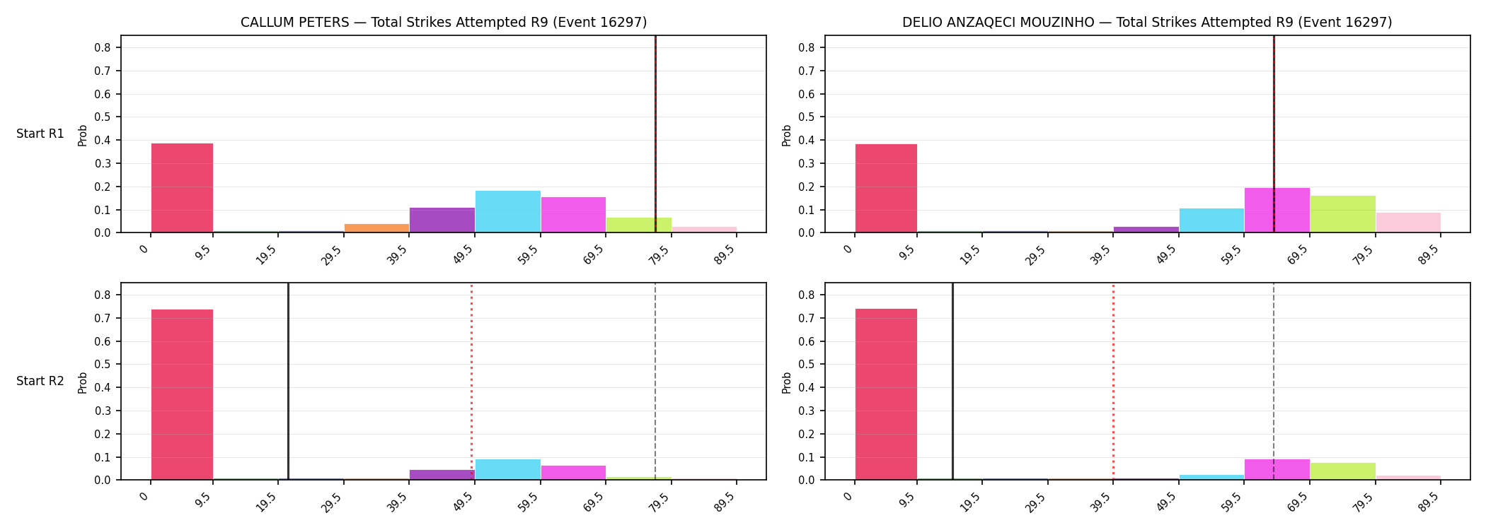 Round: Total Strikes Attempted — round 9 — snapshots — Prod