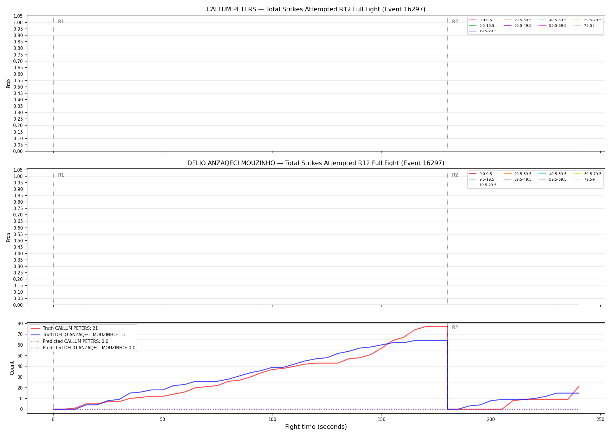 Round: Total Strikes Attempted — round 12 — fight view — Prod