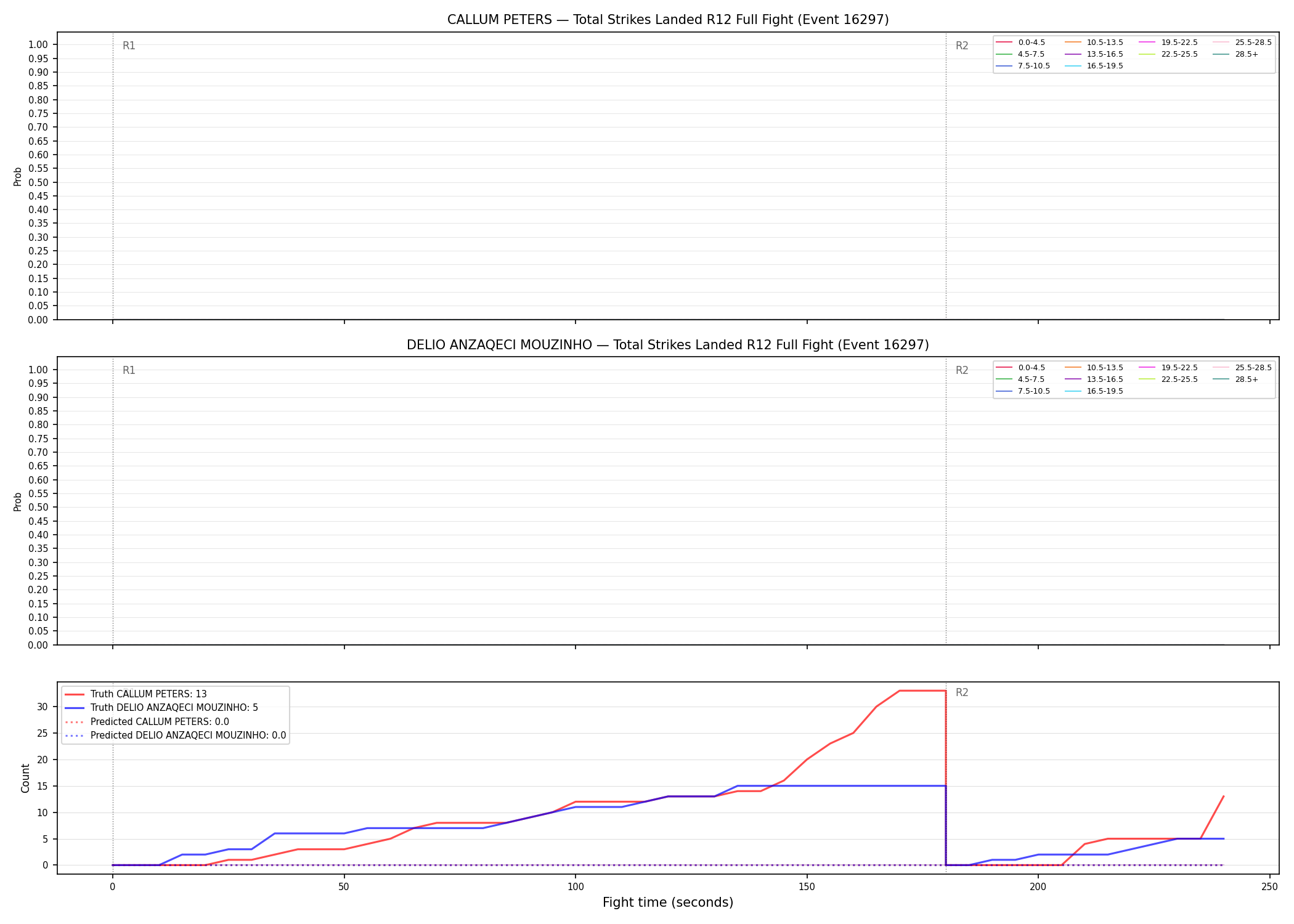 Round: Total Strikes Landed — round 12 — fight view — Prod