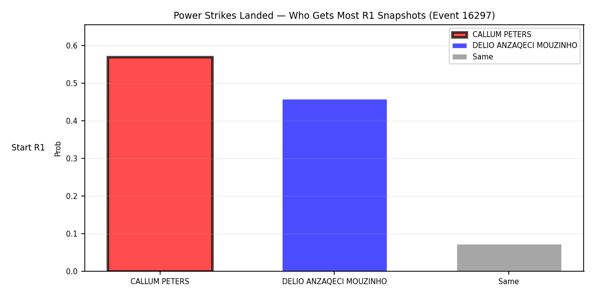 Round: Power Strikes Landed — round 1 — snapshots — Prod