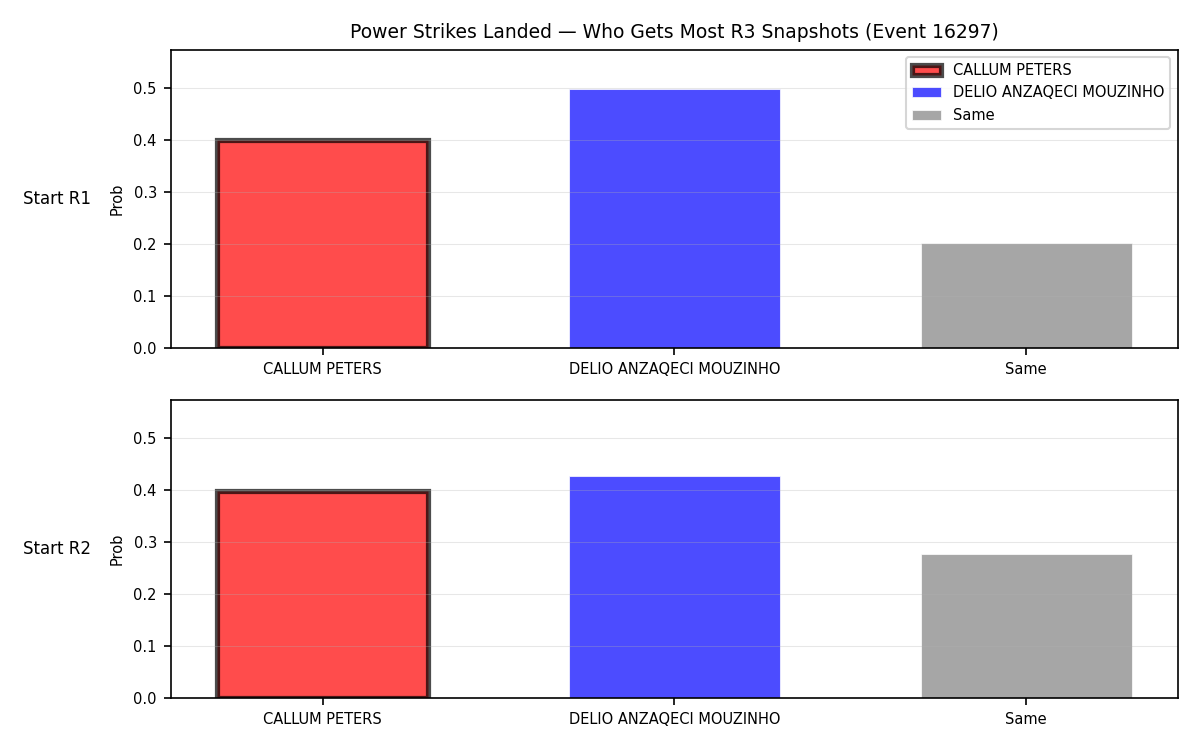 Round: Power Strikes Landed — round 3 — snapshots — Prod