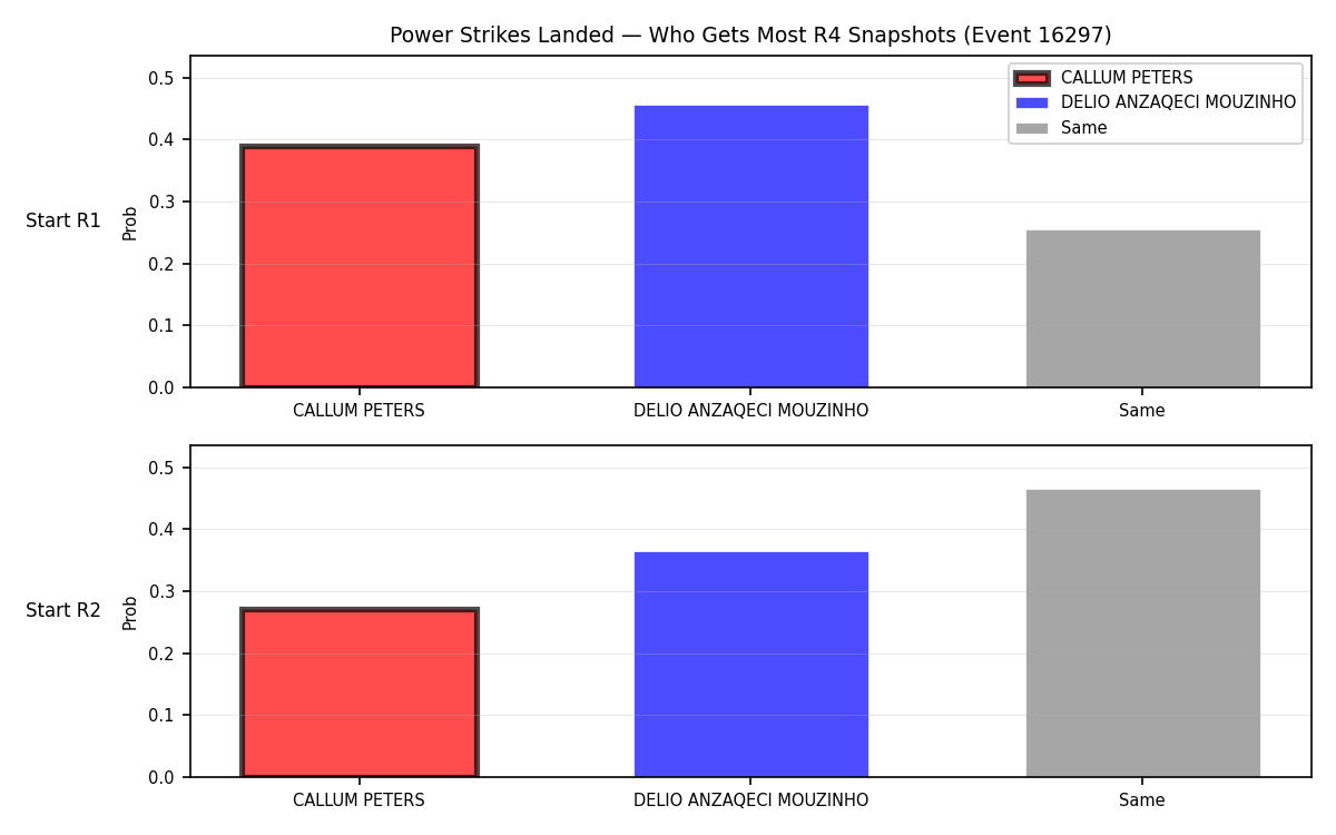 Round: Power Strikes Landed — round 4 — snapshots — Prod