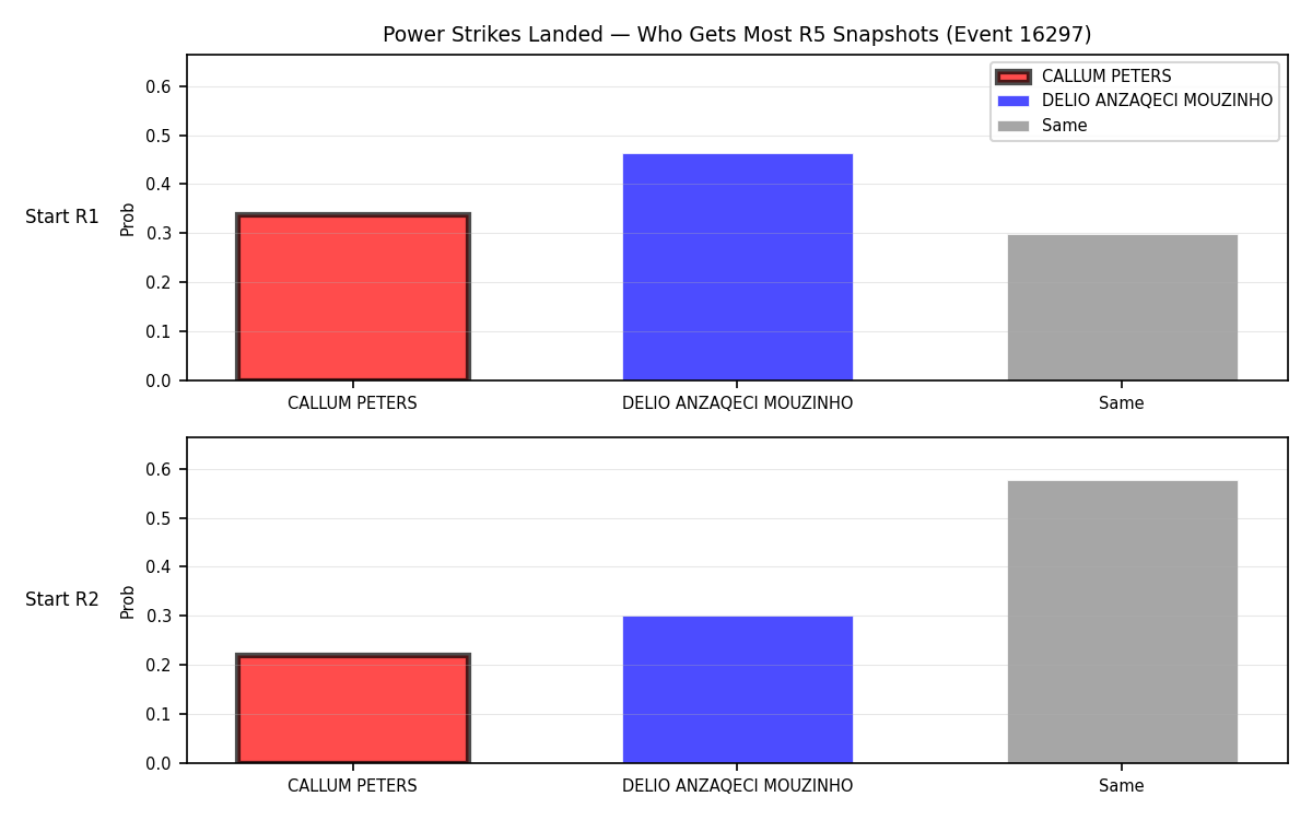 Round: Power Strikes Landed — round 5 — snapshots — Prod