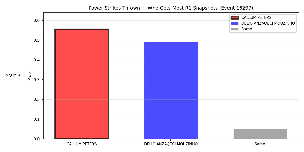 Round: Power Strikes Thrown — round 1 — snapshots — Prod