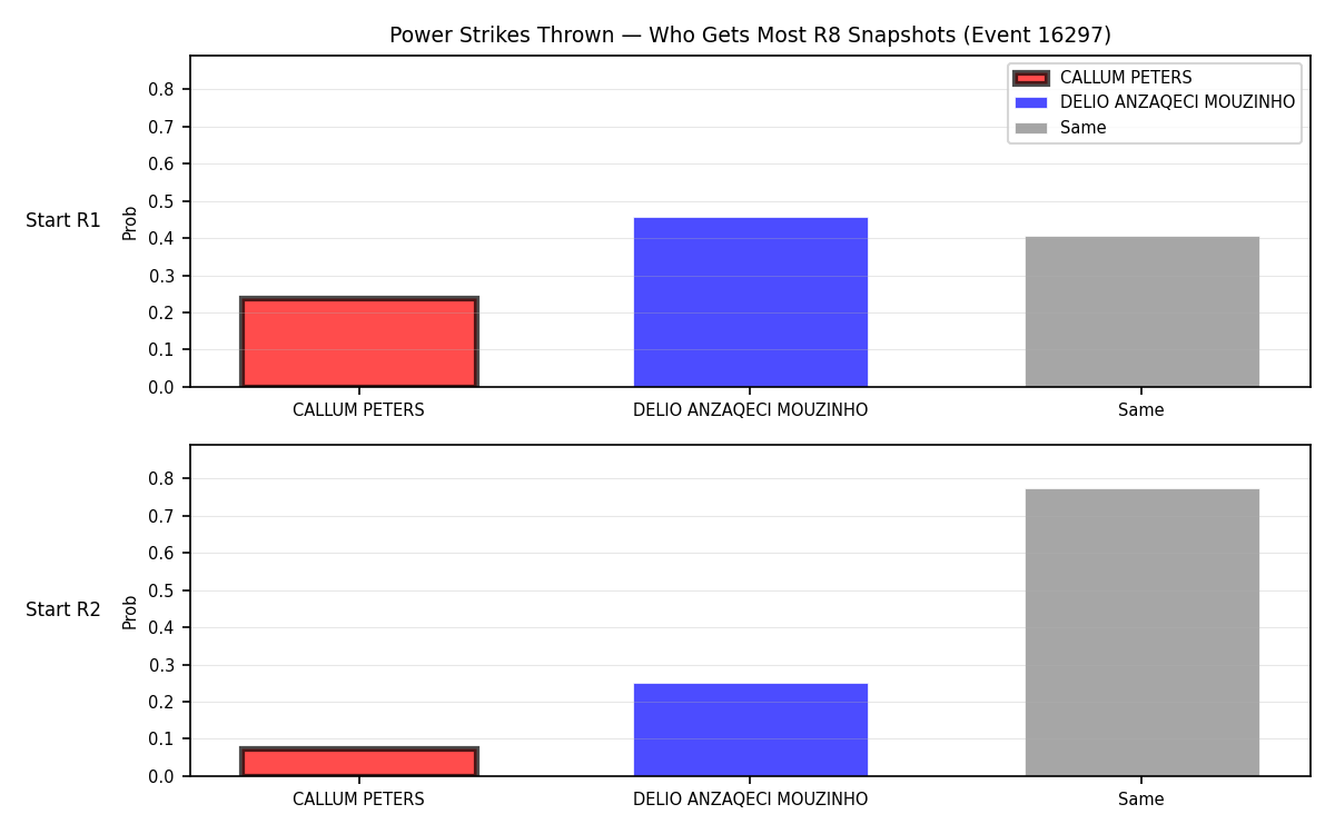 Round: Power Strikes Thrown — round 8 — snapshots — Prod