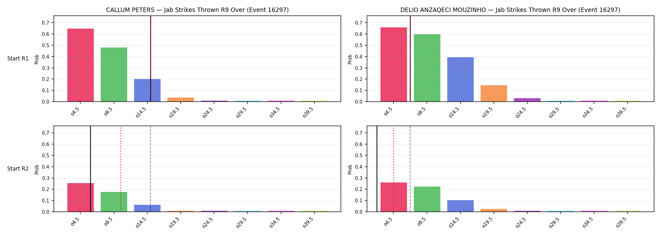 Round: Jab Strikes Thrown — round 9 — snapshots — Prod