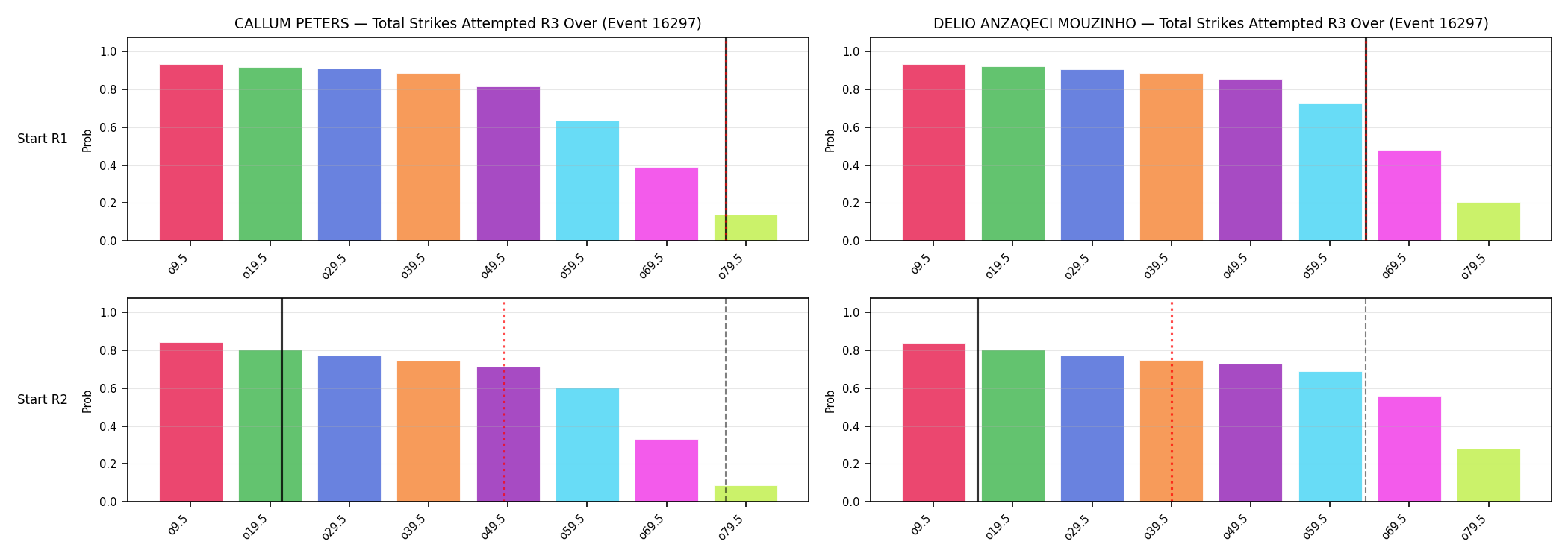 Round: Total Strikes Attempted — round 3 — snapshots — Prod