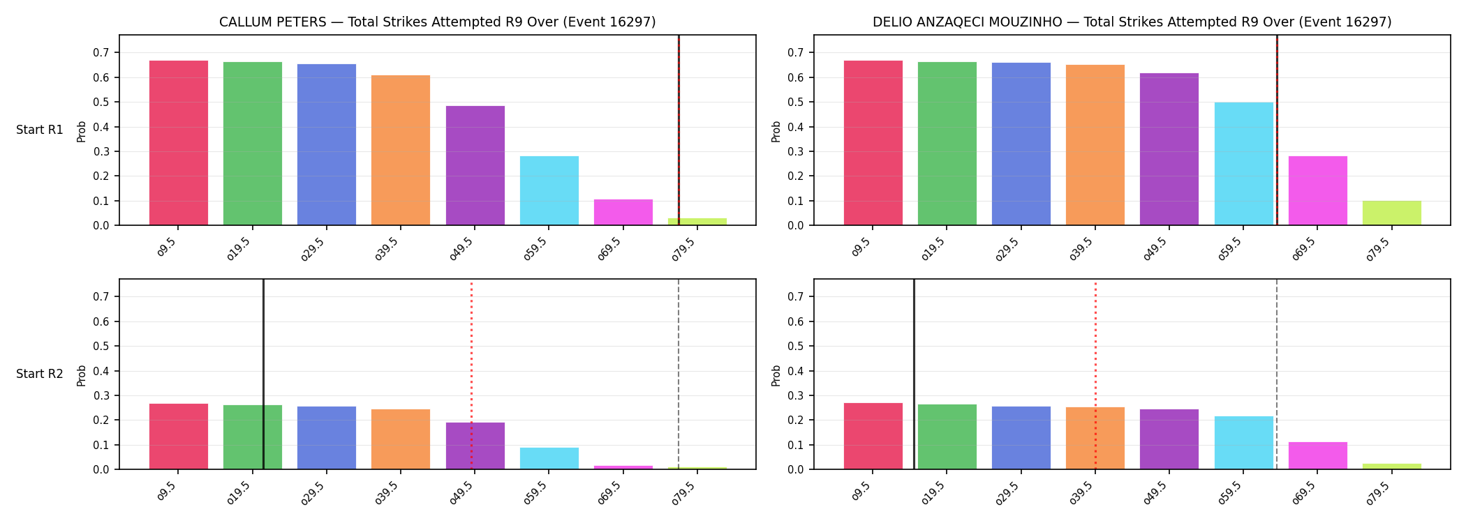 Round: Total Strikes Attempted — round 9 — snapshots — Prod