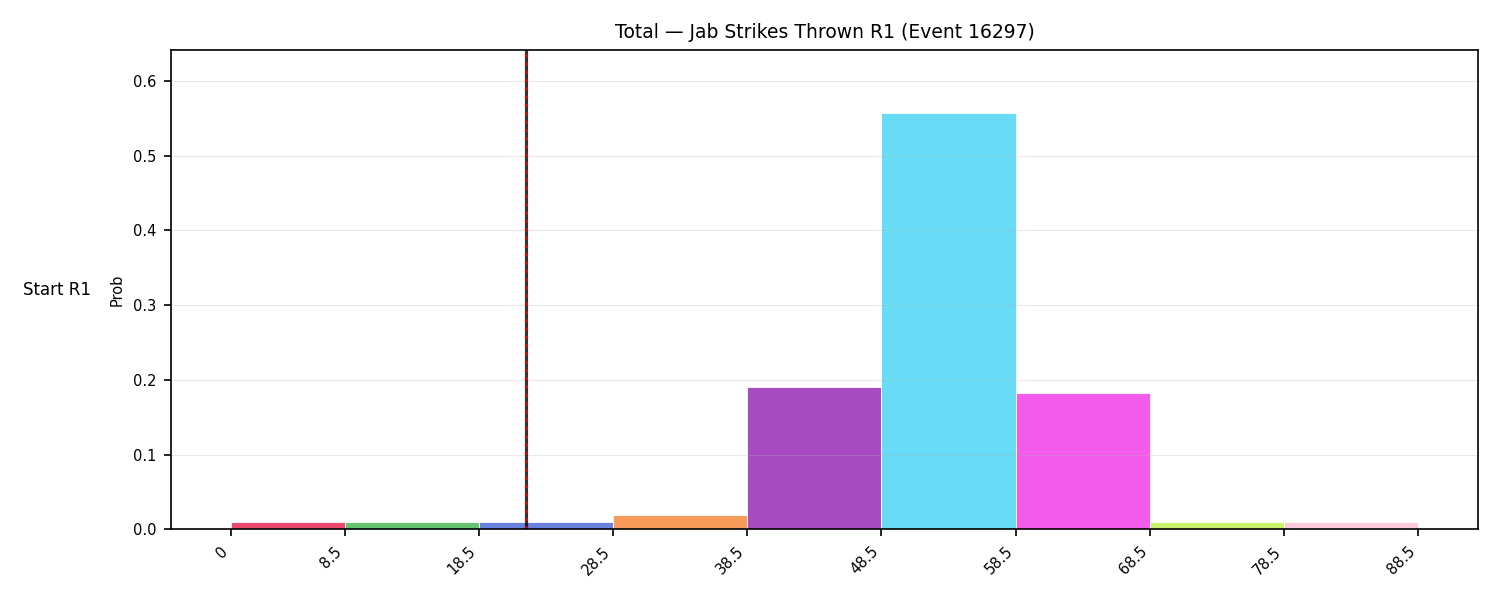 Stats/Round/Total Bins/Jab Strikes Thrown/Round 01/16297 Round 01 Snapshots — Prod