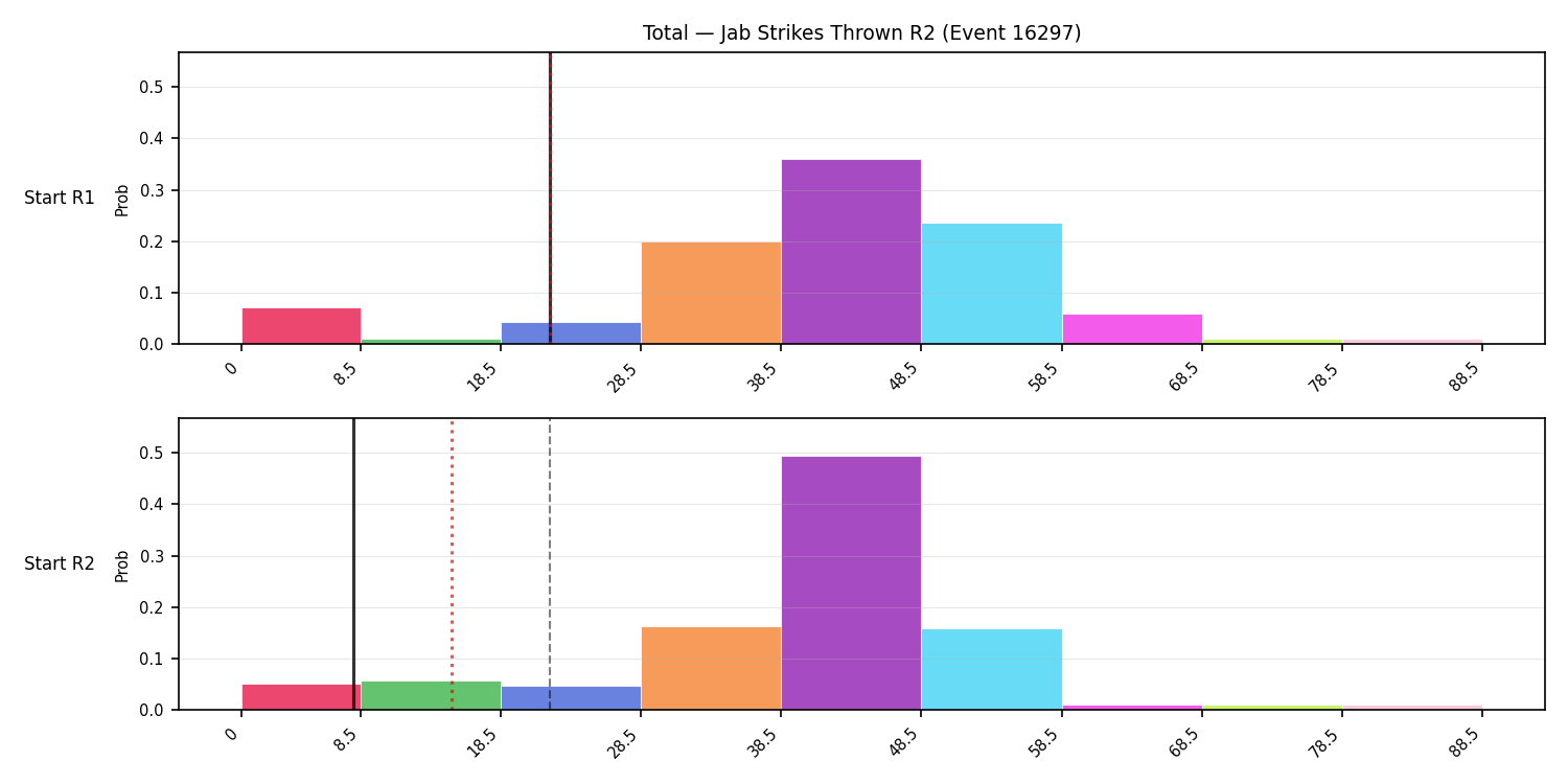 Stats/Round/Total Bins/Jab Strikes Thrown/Round 02/16297 Round 02 Snapshots — Prod