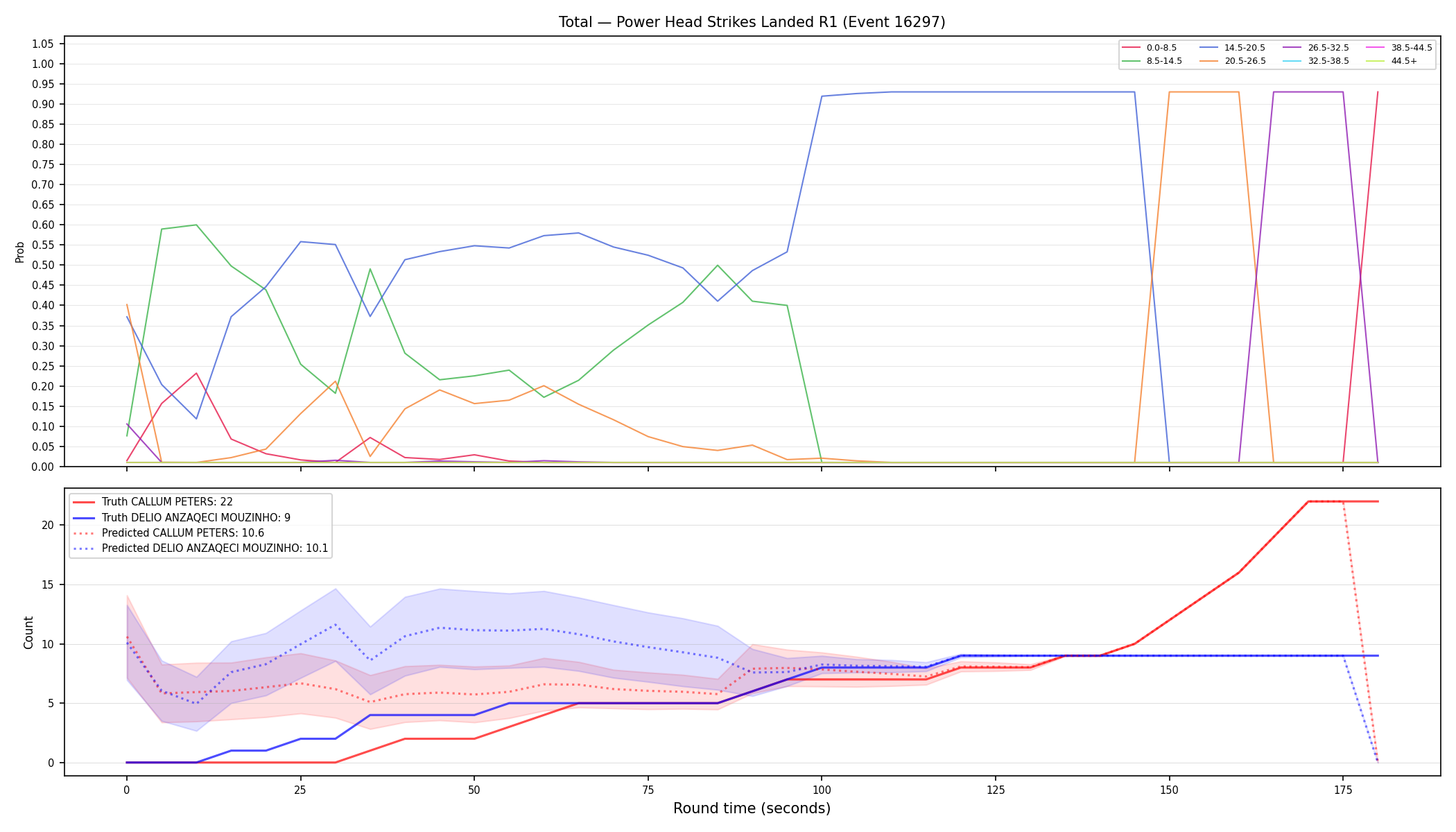 Stats/Round/Total Bins/Power Head Strikes Landed/Round 01/16297 Round 01 — Prod