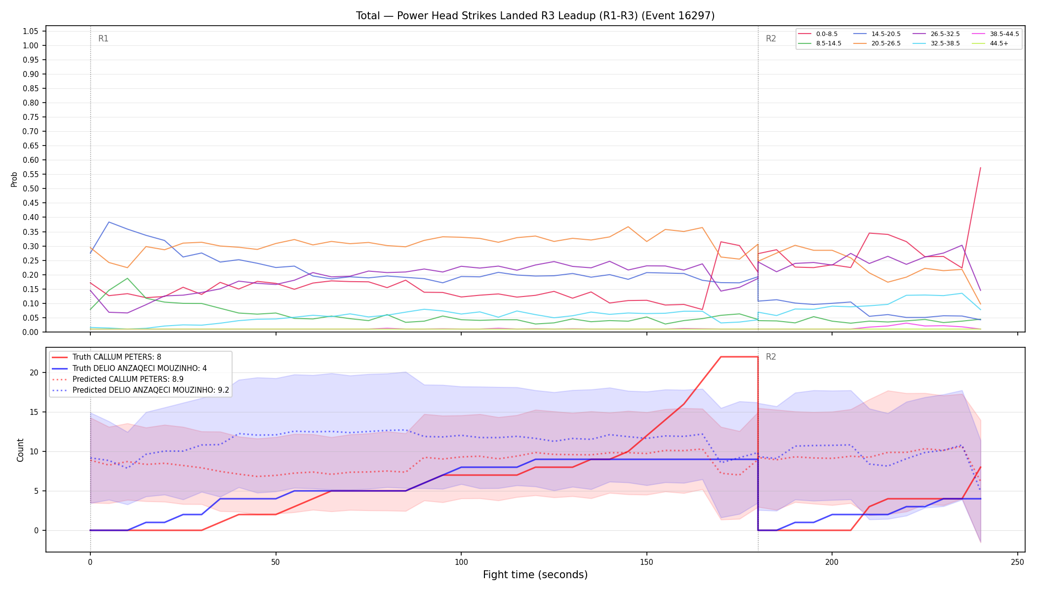 Stats/Round/Total Bins/Power Head Strikes Landed/Round 03/16297 Round 03 Leadup — Prod