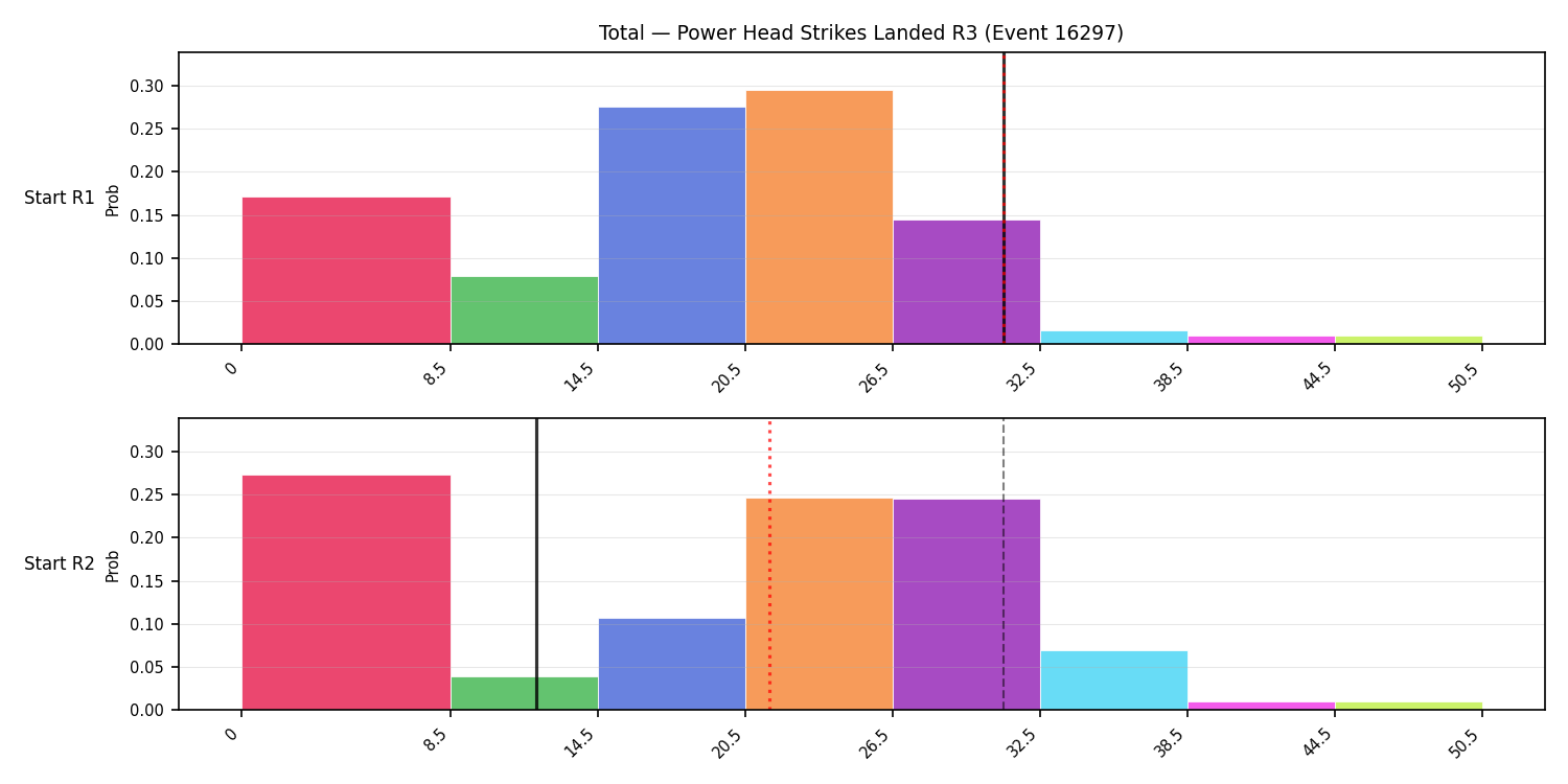 Stats/Round/Total Bins/Power Head Strikes Landed/Round 03/16297 Round 03 Snapshots — Prod