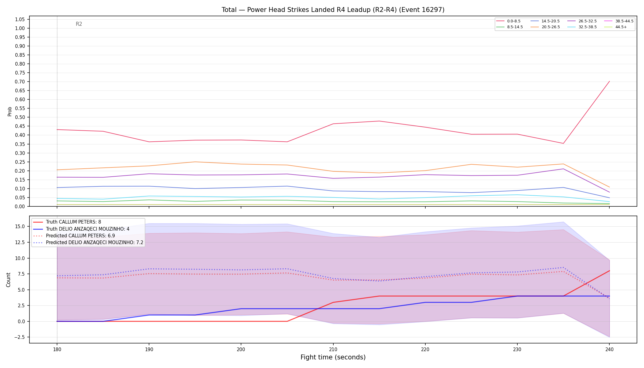 Stats/Round/Total Bins/Power Head Strikes Landed/Round 04/16297 Round 04 Leadup — Prod