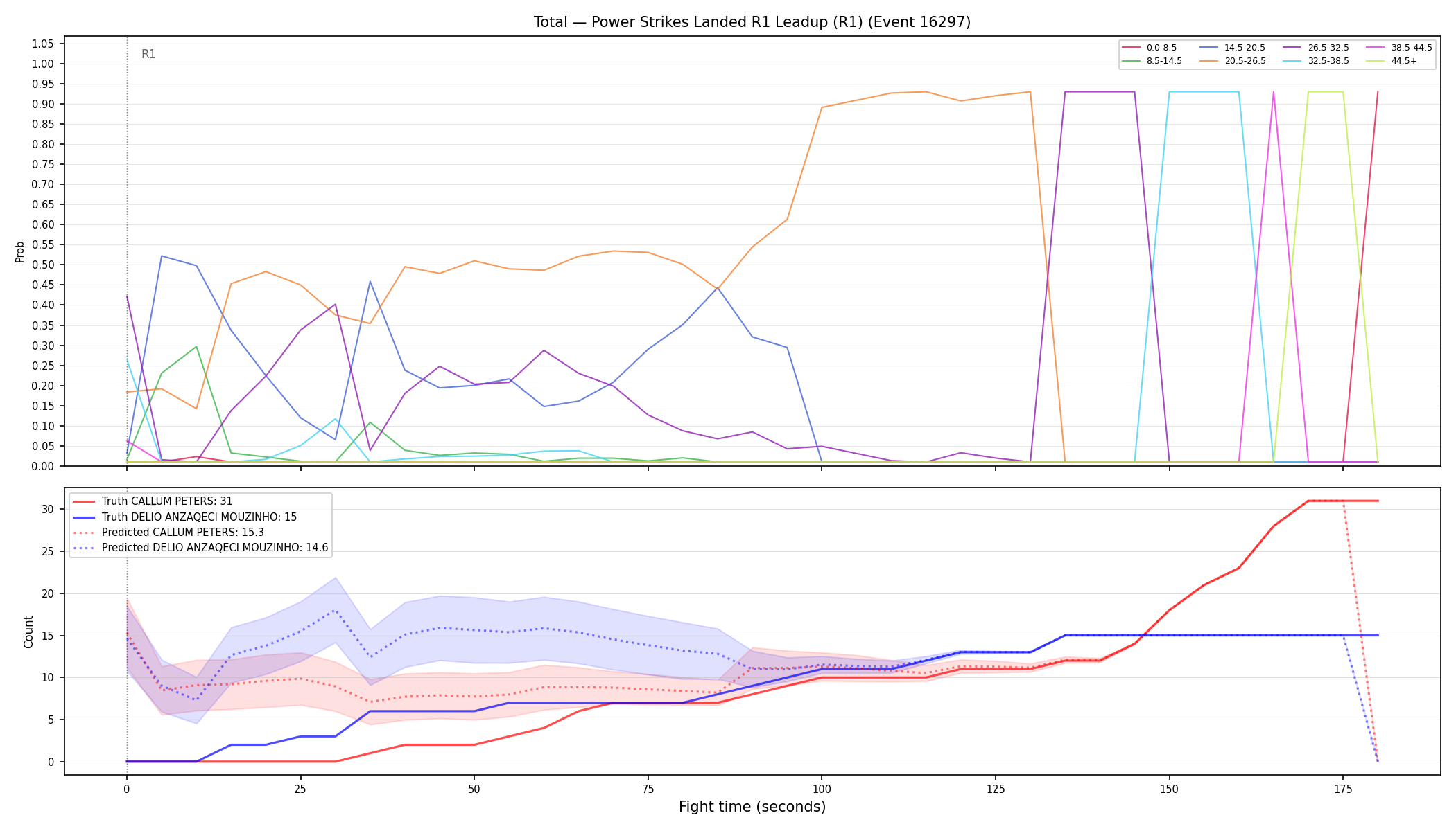 Stats/Round/Total Bins/Power Strikes Landed/Round 01/16297 Round 01 Leadup — Prod