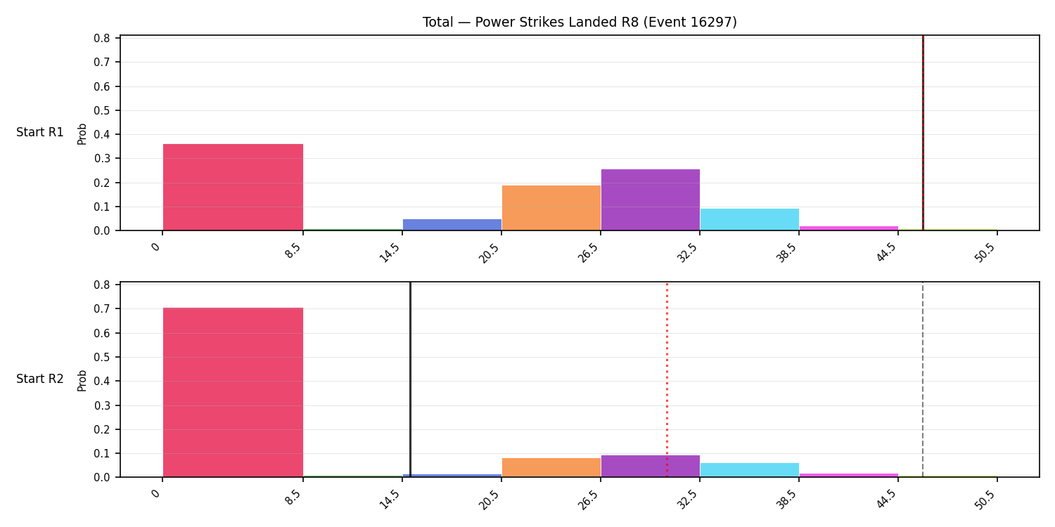 Stats/Round/Total Bins/Power Strikes Landed/Round 08/16297 Round 08 Snapshots — Prod