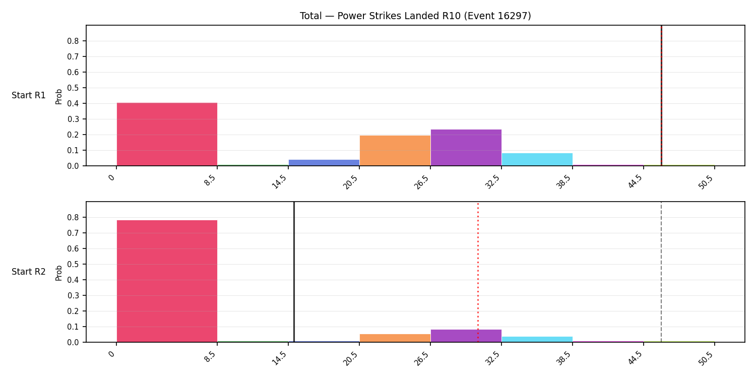 Stats/Round/Total Bins/Power Strikes Landed/Round 10/16297 Round 10 Snapshots — Prod