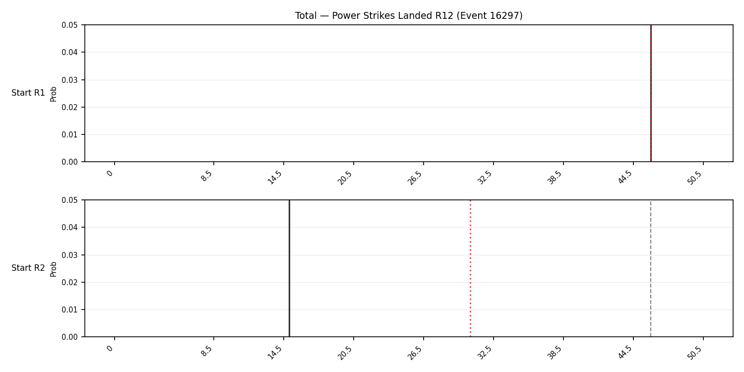 Stats/Round/Total Bins/Power Strikes Landed/Round 12/16297 Round 12 Snapshots — Prod