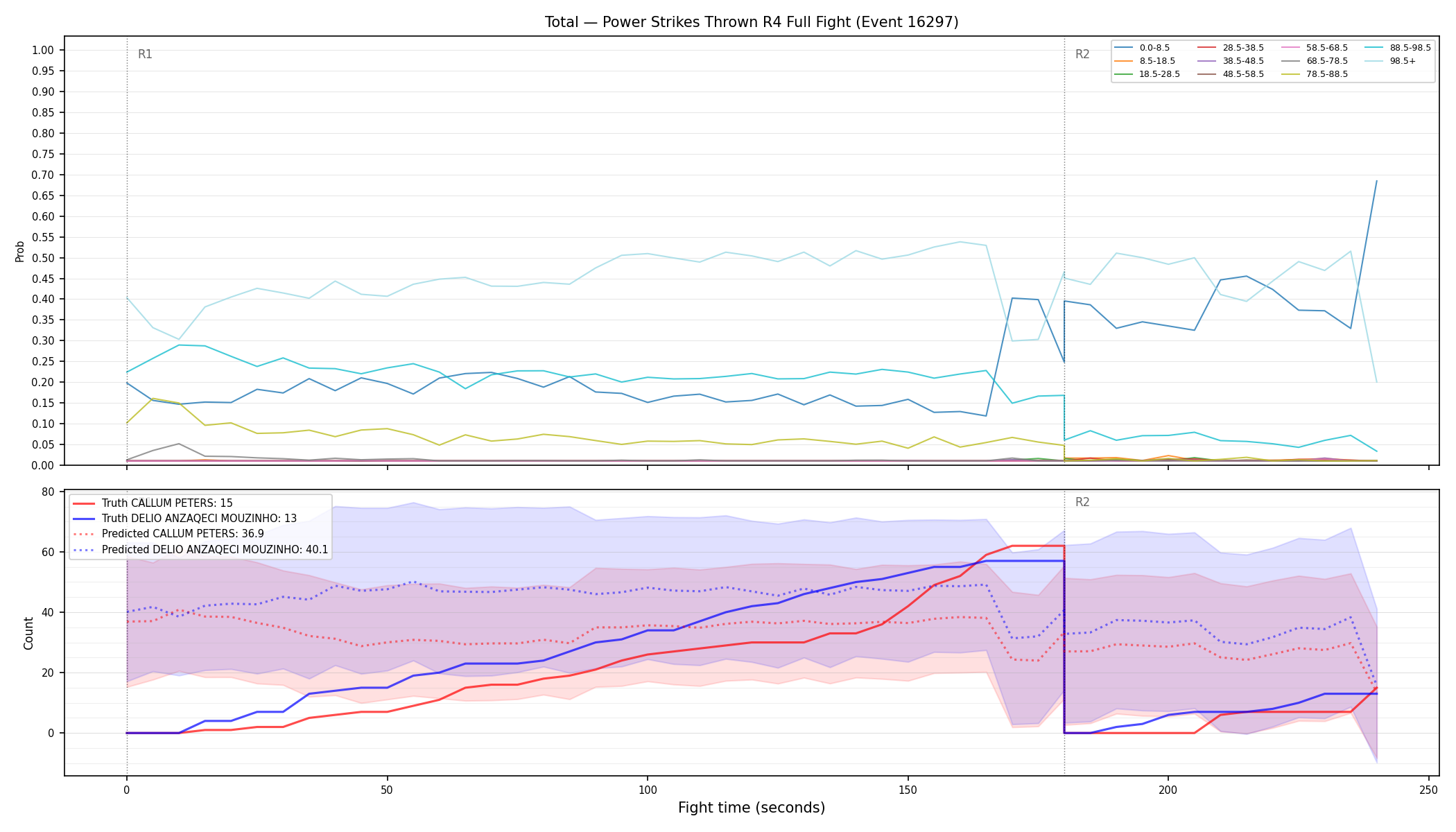 Stats/Round/Total Bins/Power Strikes Thrown/Round 04/16297 Round 04 Fight — Prod