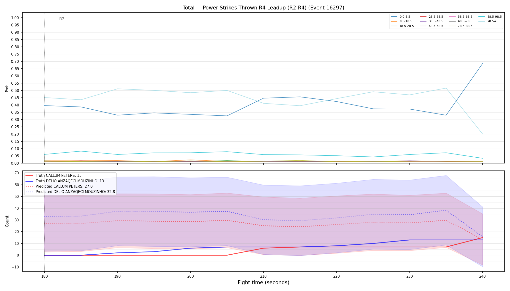 Stats/Round/Total Bins/Power Strikes Thrown/Round 04/16297 Round 04 Leadup — Prod