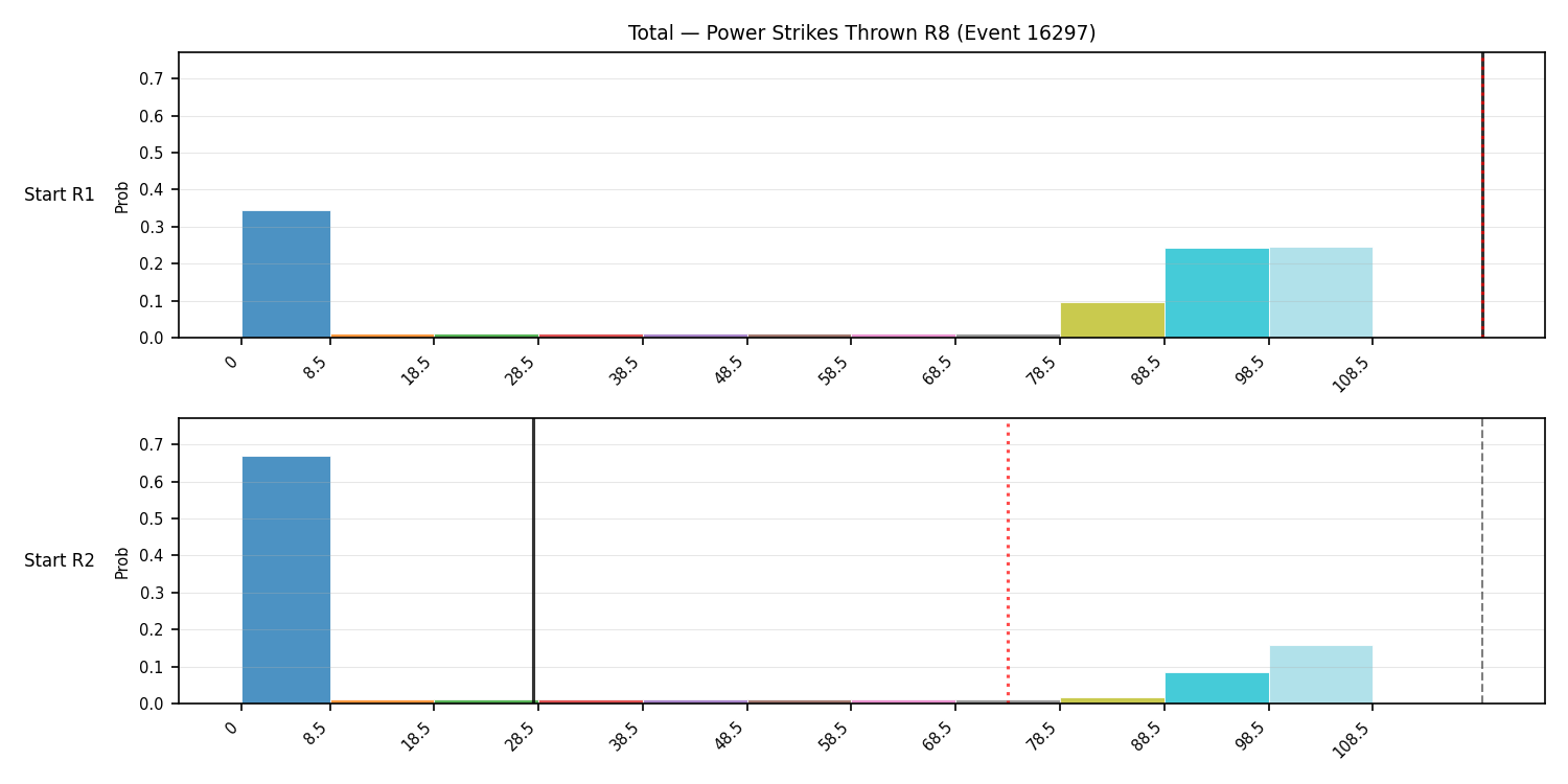 Stats/Round/Total Bins/Power Strikes Thrown/Round 08/16297 Round 08 Snapshots — Prod