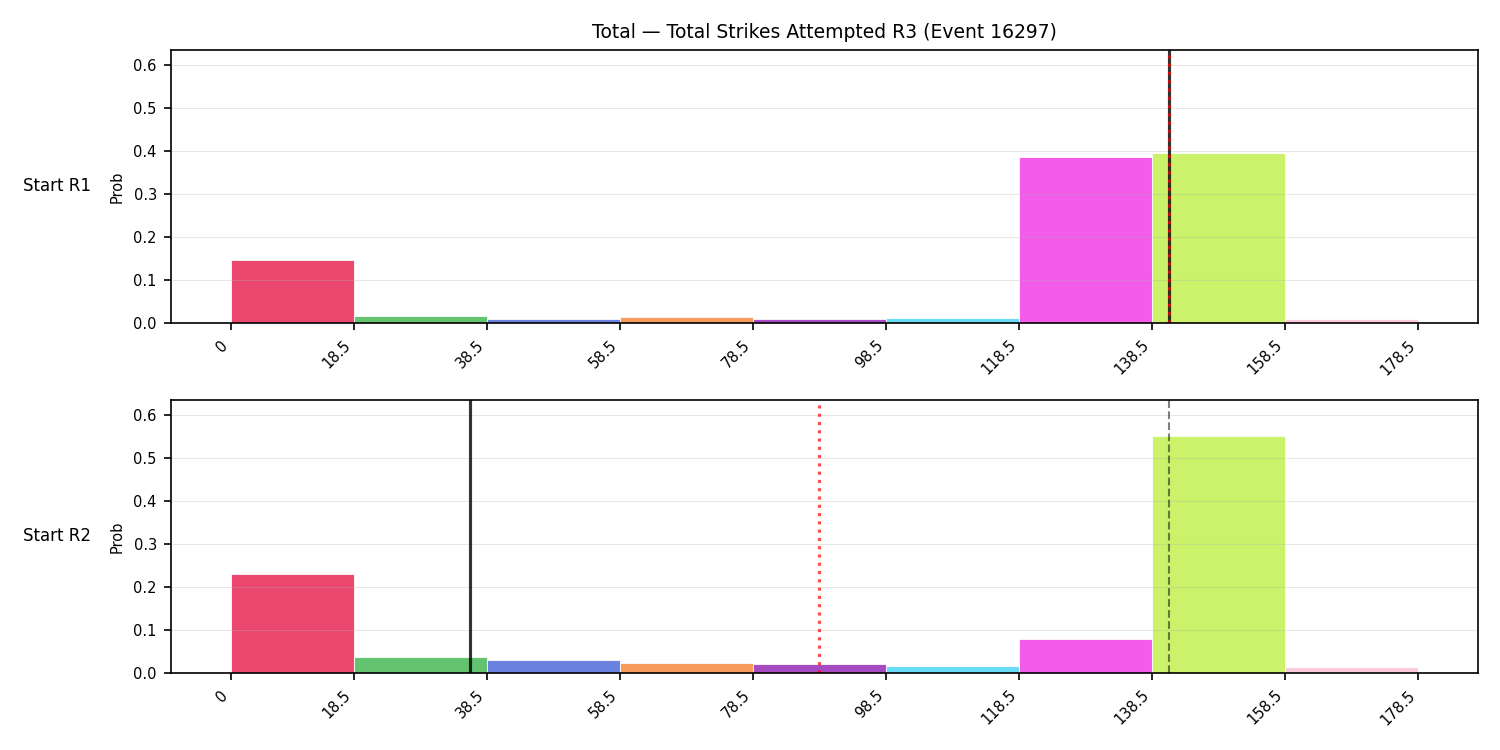 Stats/Round/Total Bins/Total Strikes Attempted/Round 03/16297 Round 03 Snapshots — Prod