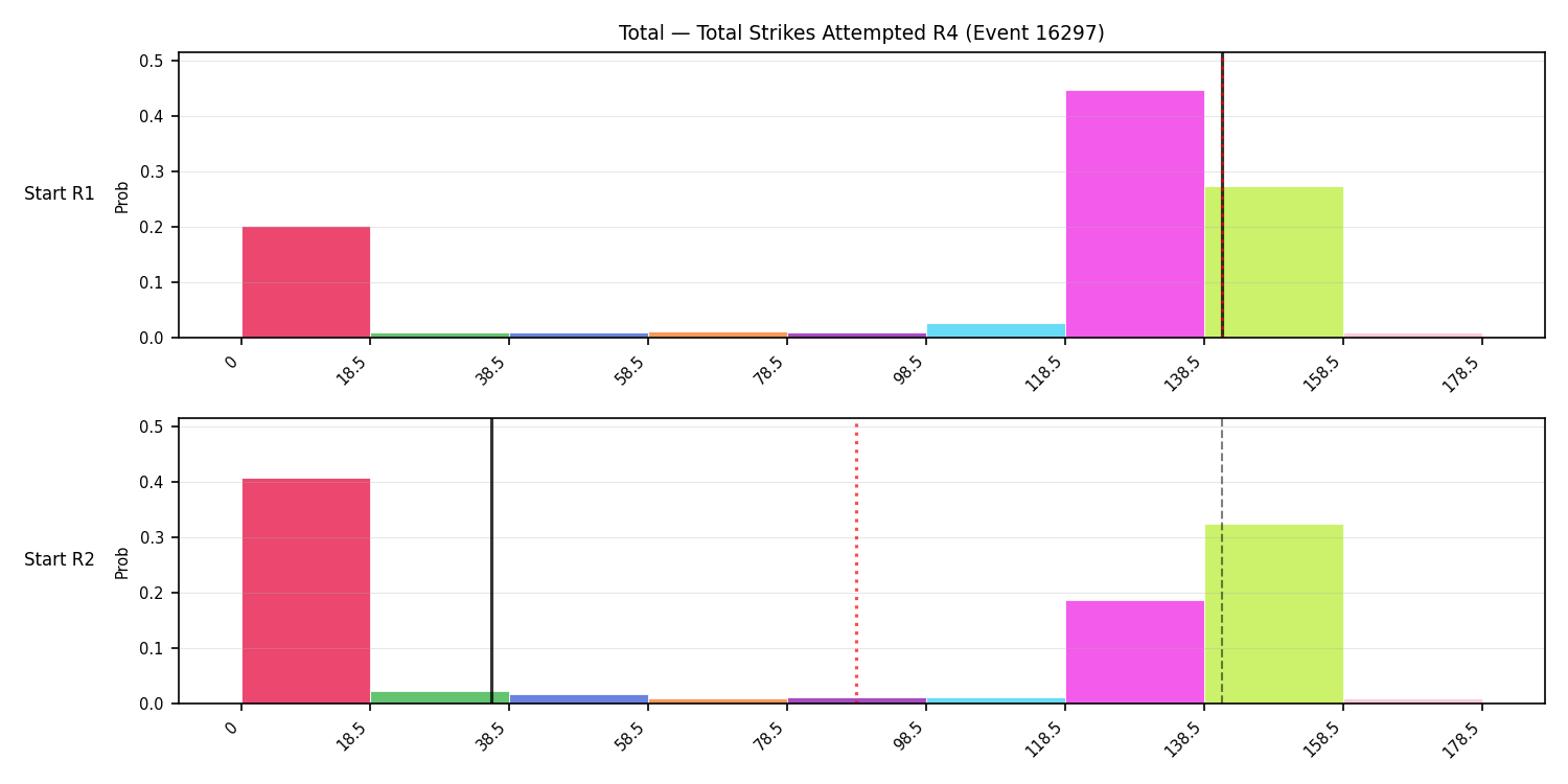 Stats/Round/Total Bins/Total Strikes Attempted/Round 04/16297 Round 04 Snapshots — Prod
