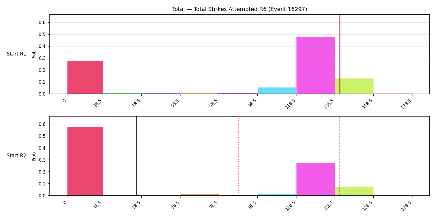 Stats/Round/Total Bins/Total Strikes Attempted/Round 06/16297 Round 06 Snapshots — Prod