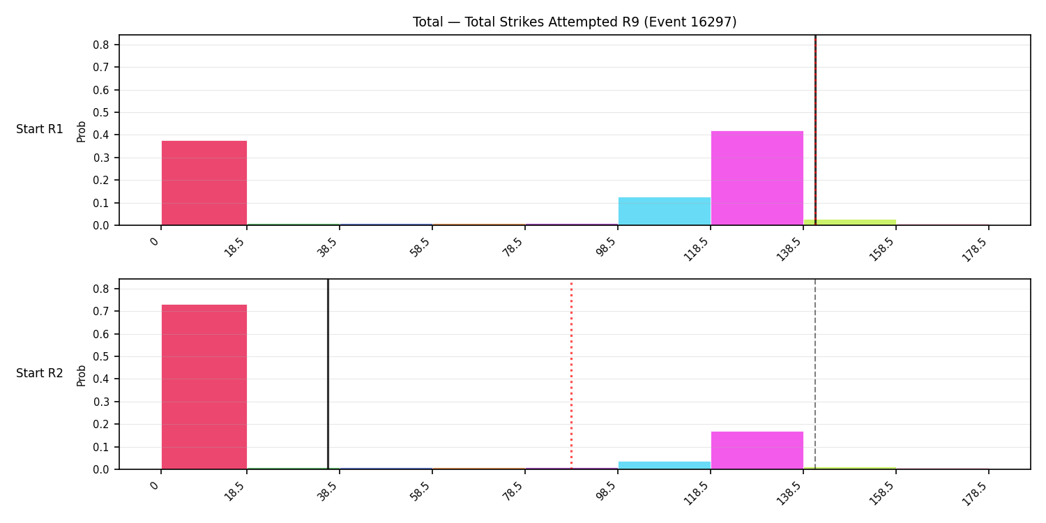 Stats/Round/Total Bins/Total Strikes Attempted/Round 09/16297 Round 09 Snapshots — Prod