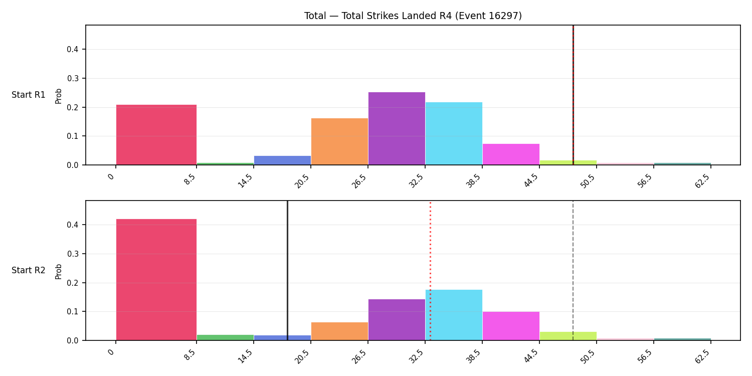 Stats/Round/Total Bins/Total Strikes Landed/Round 04/16297 Round 04 Snapshots — Prod