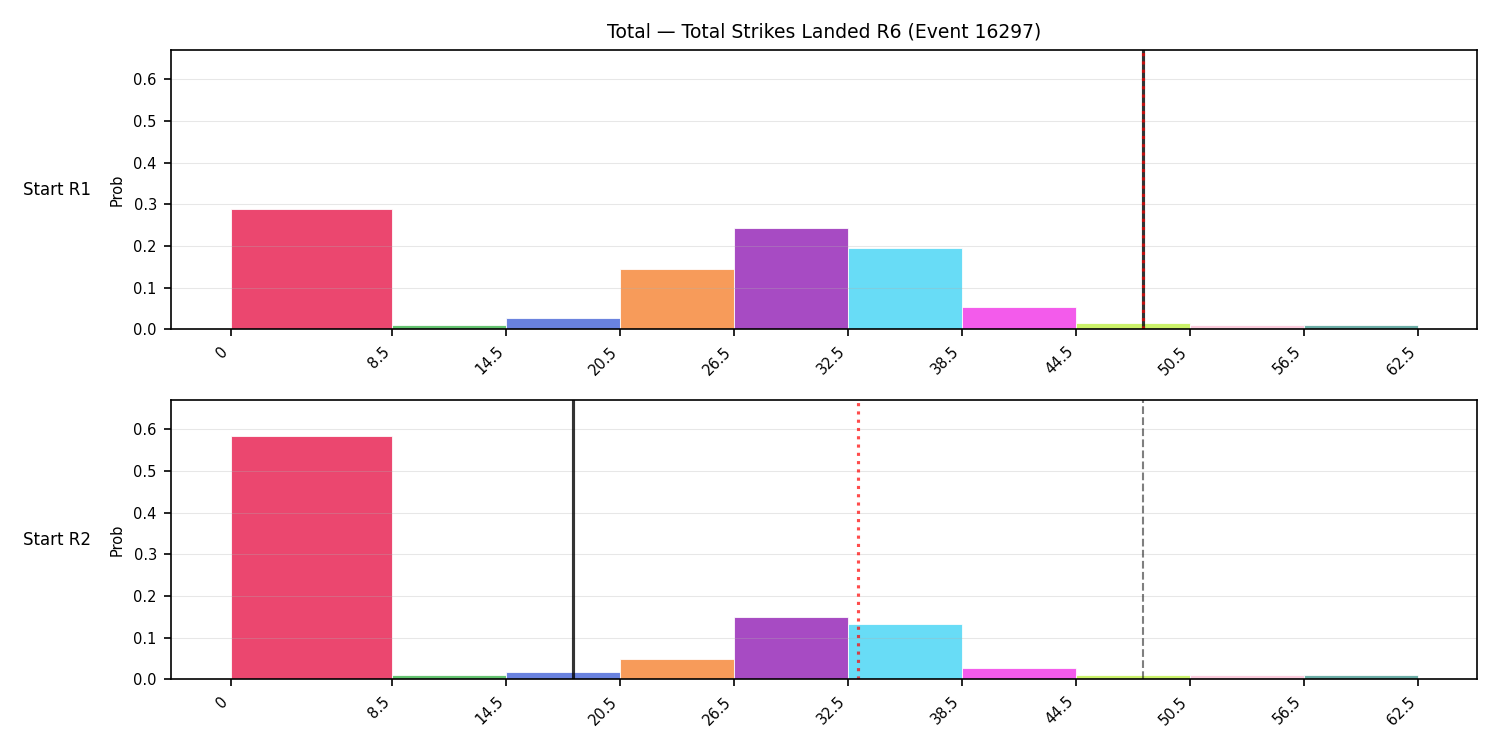 Stats/Round/Total Bins/Total Strikes Landed/Round 06/16297 Round 06 Snapshots — Prod