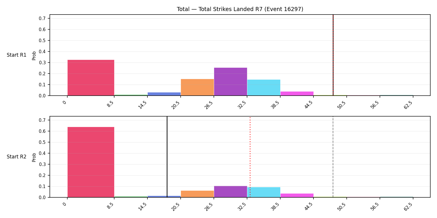 Stats/Round/Total Bins/Total Strikes Landed/Round 07/16297 Round 07 Snapshots — Prod