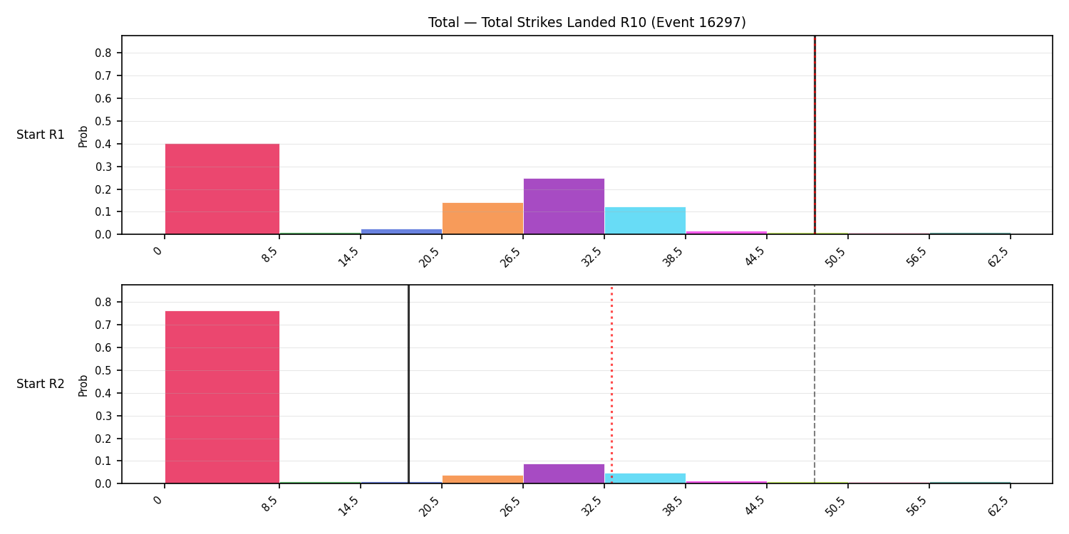 Stats/Round/Total Bins/Total Strikes Landed/Round 10/16297 Round 10 Snapshots — Prod