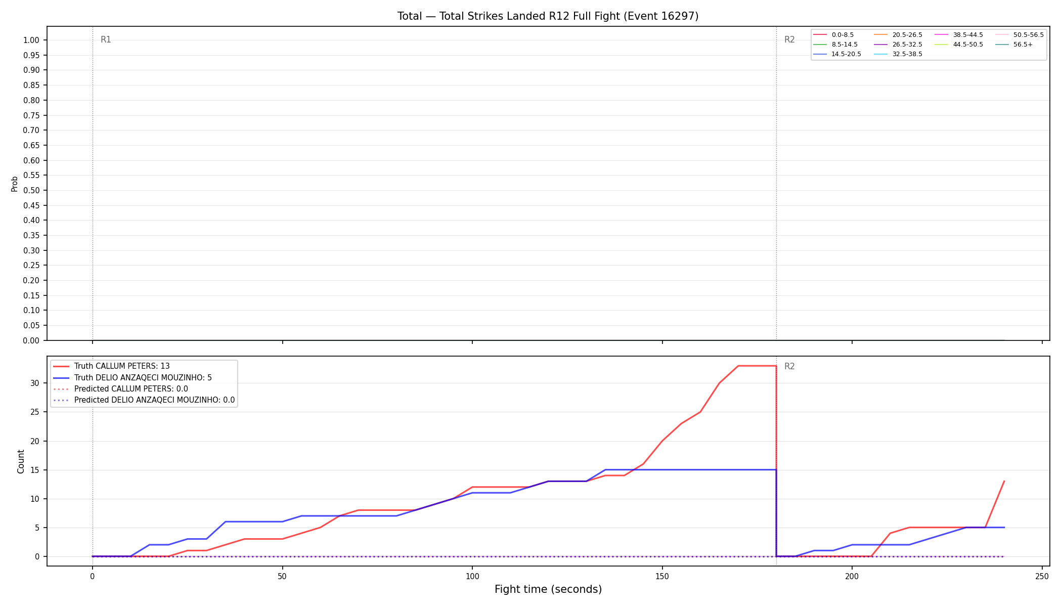 Stats/Round/Total Bins/Total Strikes Landed/Round 12/16297 Round 12 Fight — Prod