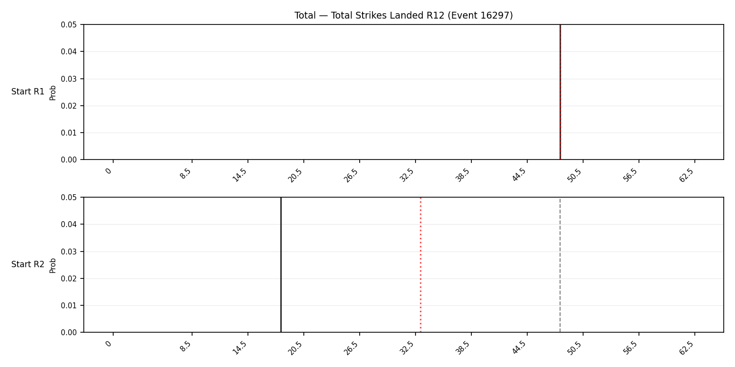 Stats/Round/Total Bins/Total Strikes Landed/Round 12/16297 Round 12 Snapshots — Prod