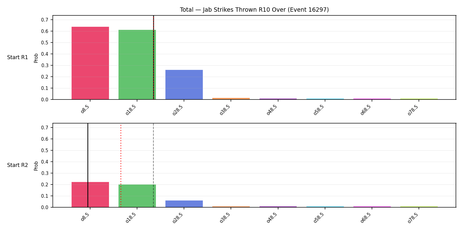 Stats/Round/Total Overs/Jab Strikes Thrown/Round 10/16297 Round 10 Over Snapshots — Prod