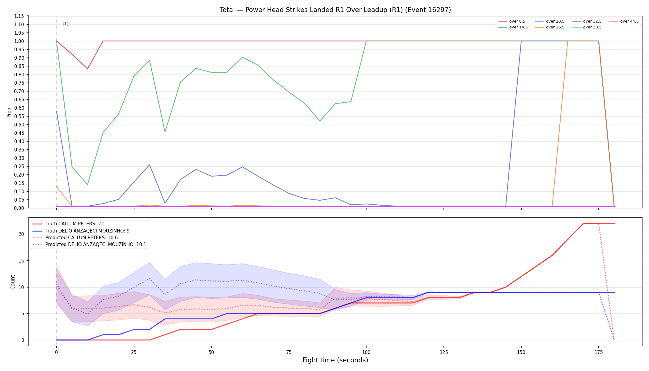 Stats/Round/Total Overs/Power Head Strikes Landed/Round 01/16297 Round 01 Over Leadup — Prod
