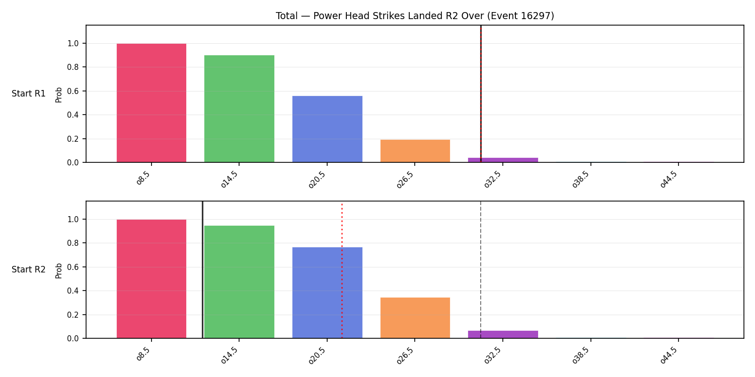 Stats/Round/Total Overs/Power Head Strikes Landed/Round 02/16297 Round 02 Over Snapshots — Prod