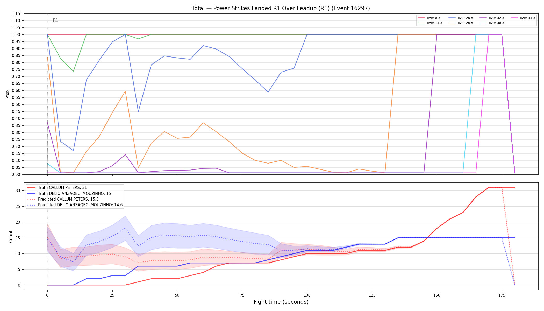 Stats/Round/Total Overs/Power Strikes Landed/Round 01/16297 Round 01 Over Leadup — Prod
