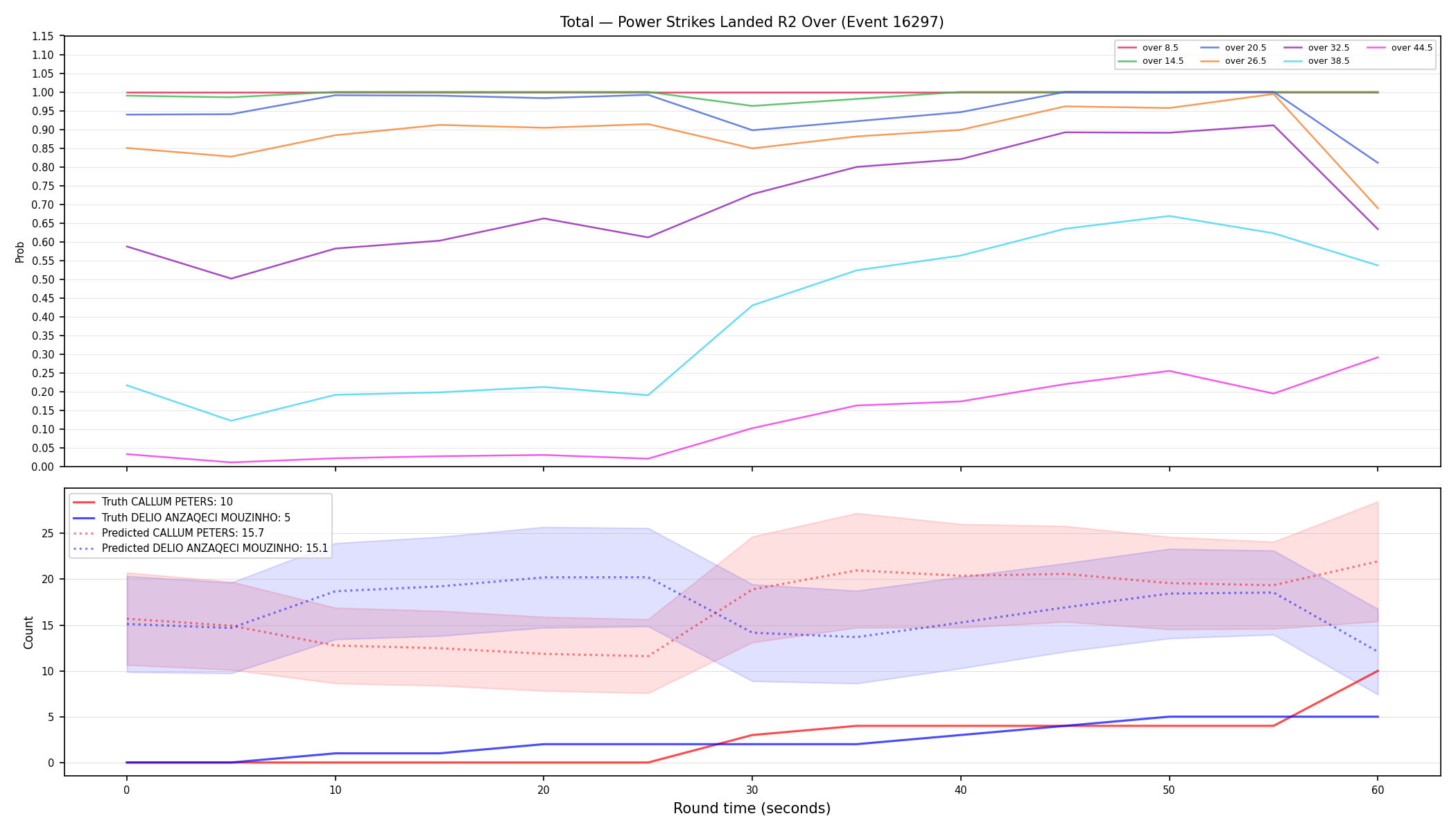 Stats/Round/Total Overs/Power Strikes Landed/Round 02/16297 Round 02 Over — Prod