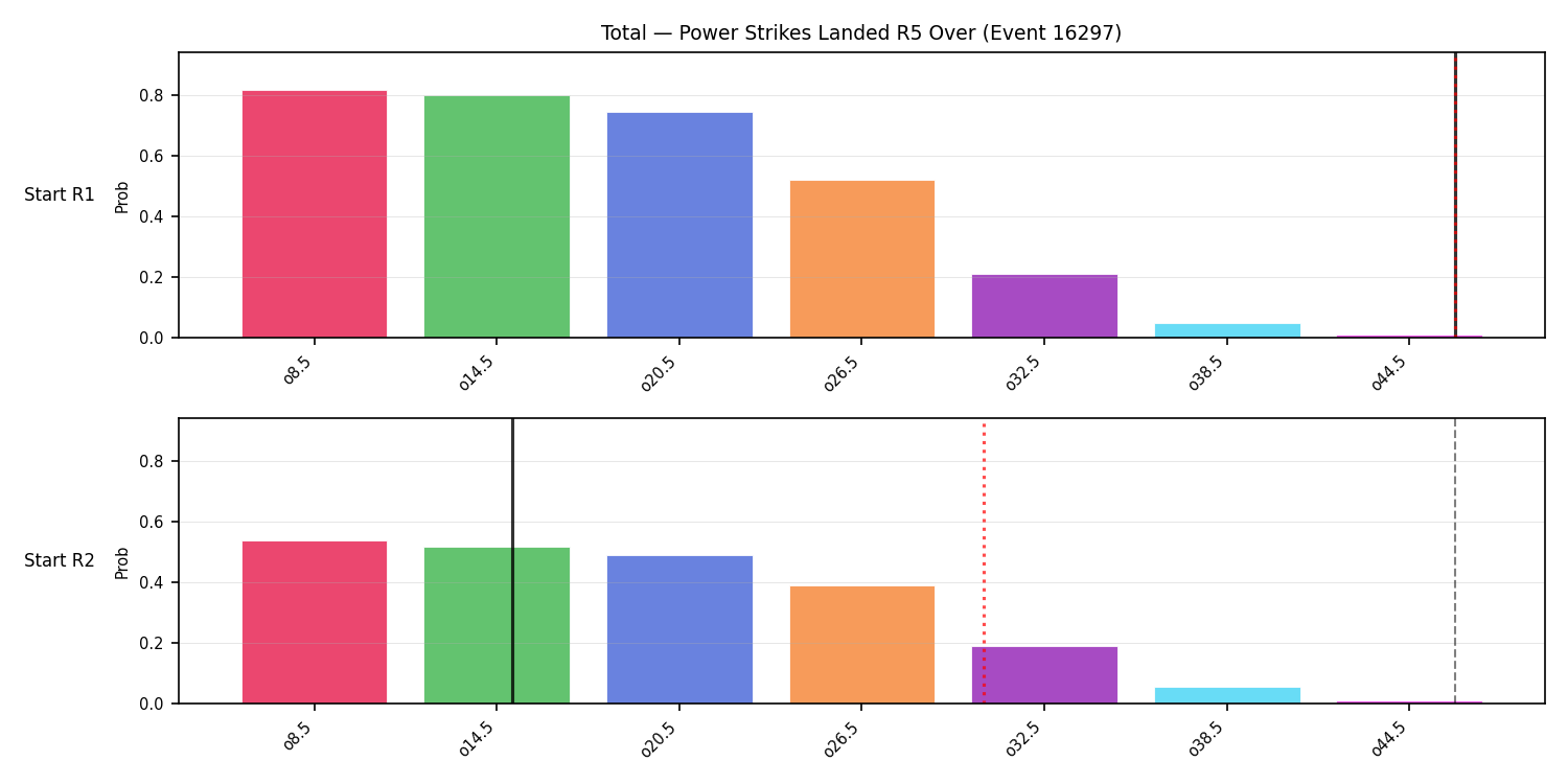 Stats/Round/Total Overs/Power Strikes Landed/Round 05/16297 Round 05 Over Snapshots — Prod