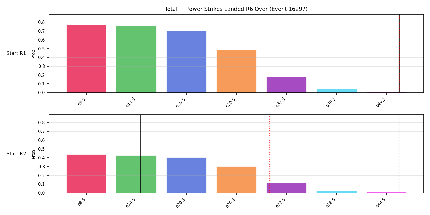 Stats/Round/Total Overs/Power Strikes Landed/Round 06/16297 Round 06 Over Snapshots — Prod