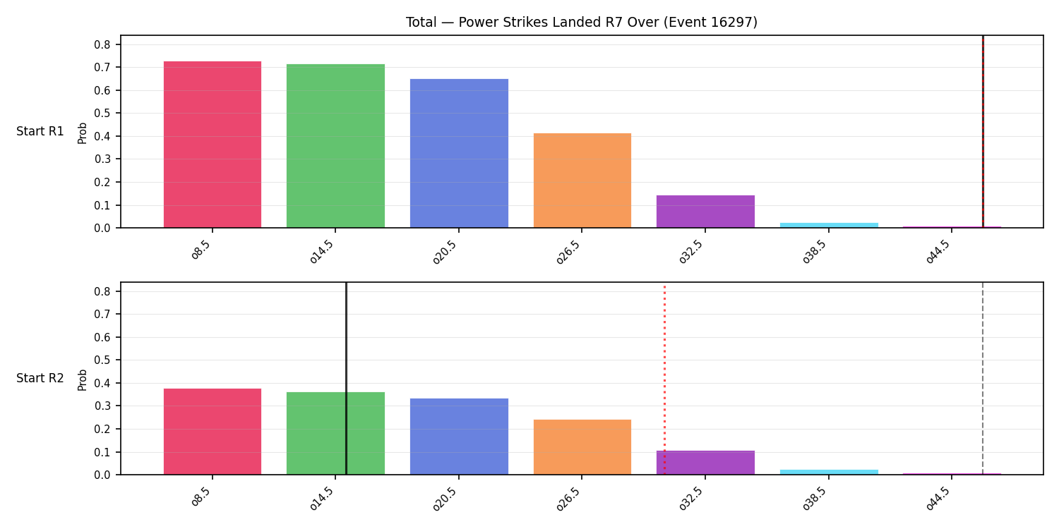 Stats/Round/Total Overs/Power Strikes Landed/Round 07/16297 Round 07 Over Snapshots — Prod