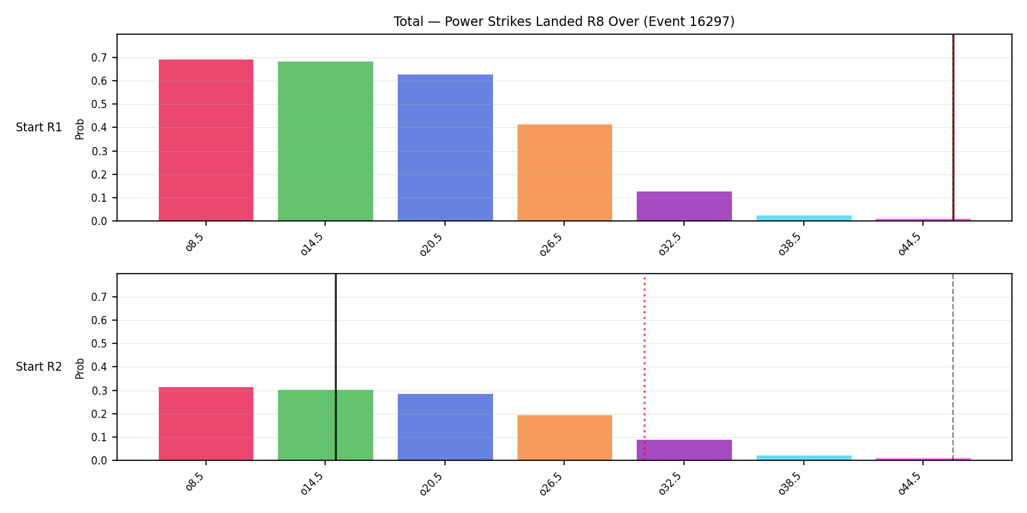Stats/Round/Total Overs/Power Strikes Landed/Round 08/16297 Round 08 Over Snapshots — Prod