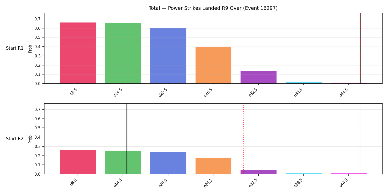Stats/Round/Total Overs/Power Strikes Landed/Round 09/16297 Round 09 Over Snapshots — Prod