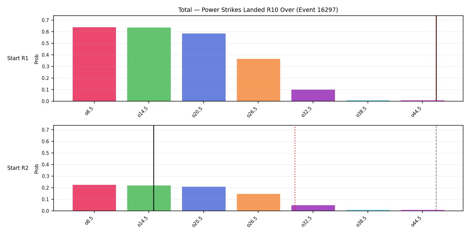 Stats/Round/Total Overs/Power Strikes Landed/Round 10/16297 Round 10 Over Snapshots — Prod