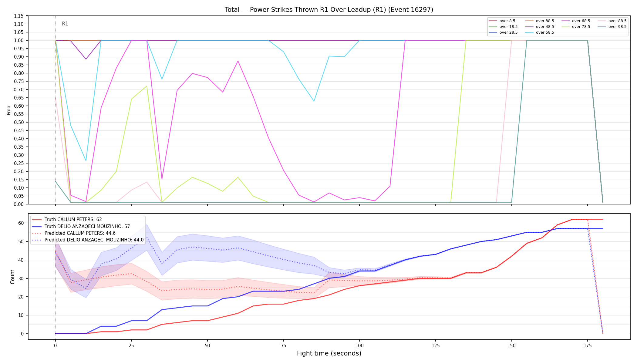 Stats/Round/Total Overs/Power Strikes Thrown/Round 01/16297 Round 01 Over Leadup — Prod