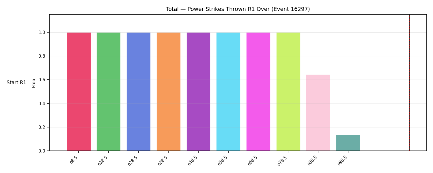 Stats/Round/Total Overs/Power Strikes Thrown/Round 01/16297 Round 01 Over Snapshots — Prod