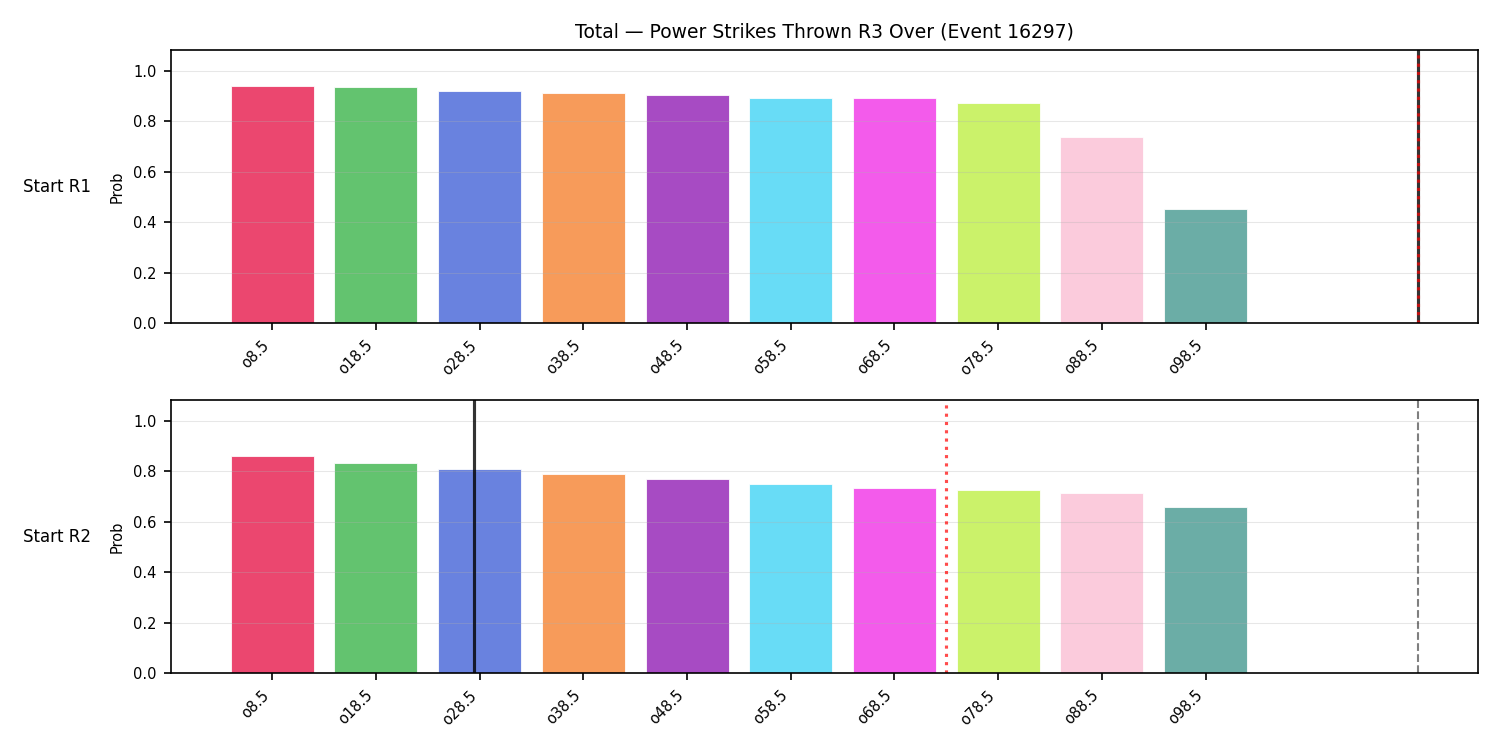 Stats/Round/Total Overs/Power Strikes Thrown/Round 03/16297 Round 03 Over Snapshots — Prod